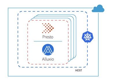 alluxio-framework-2
