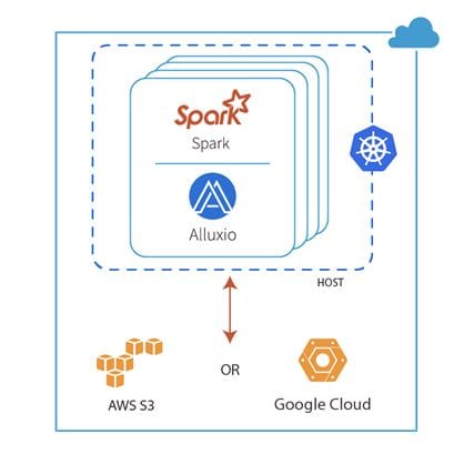 alluxio framework