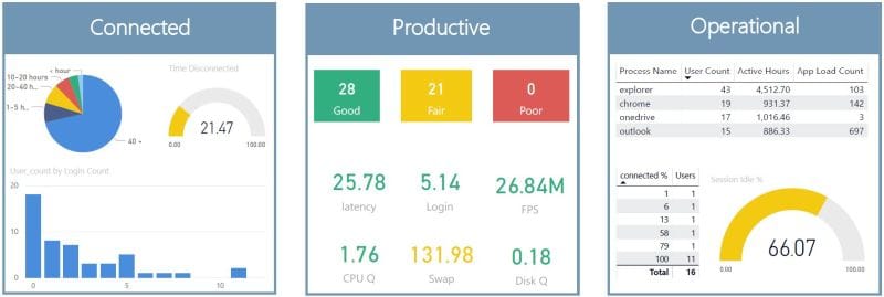 liquidware cloud usage Liquidware Cloud Usage