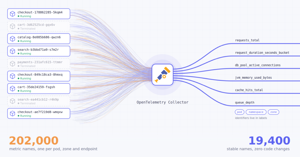 opentelemetry collector